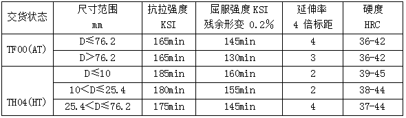 铍铜生产工艺及机械性能