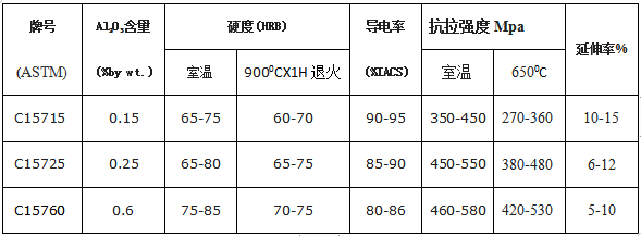 BC贷(中国游)官方网站