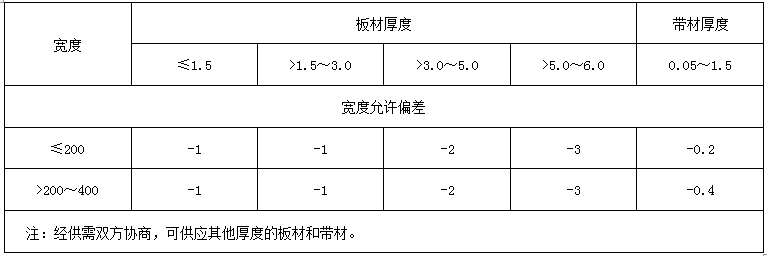 BC贷(中国游)官方网站