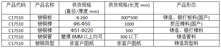 BC贷(中国游)官方网站