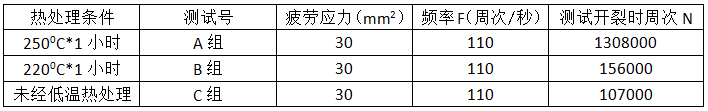 BC贷(中国游)官方网站