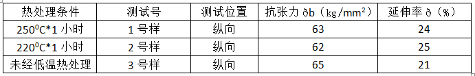 BC贷(中国游)官方网站