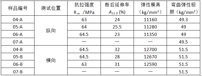 BC贷(中国游)官方网站