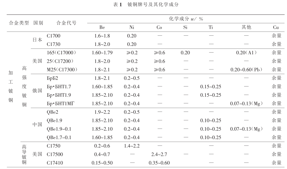 BC贷(中国游)官方网站