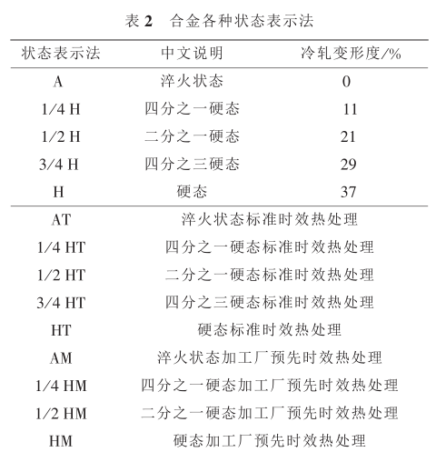 BC贷(中国游)官方网站