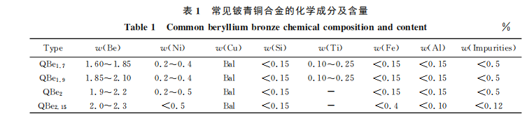 BC贷(中国游)官方网站