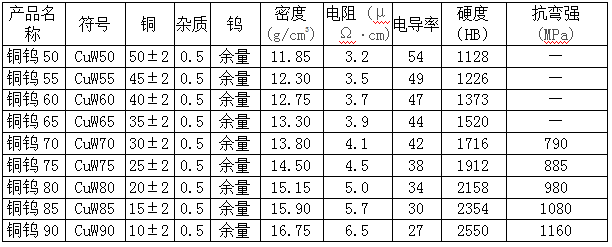 BC贷(中国游)官方网站