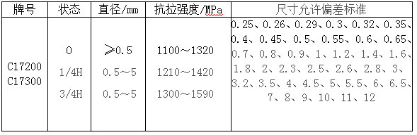 BC贷(中国游)官方网站