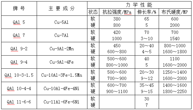 BC贷(中国游)官方网站