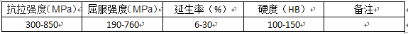 BC贷(中国游)官方网站