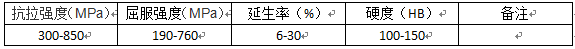 BC贷(中国游)官方网站