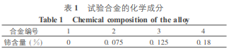 BC贷(中国游)官方网站