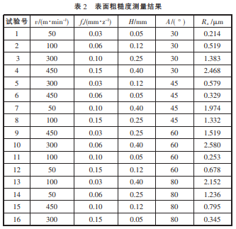 BC贷(中国游)官方网站