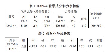 BC贷(中国游)官方网站