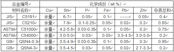 BC贷(中国游)官方网站