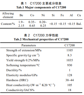 BC贷(中国游)官方网站