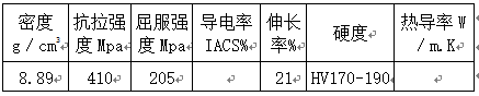 BC贷(中国游)官方网站