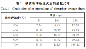 BC贷(中国游)官方网站