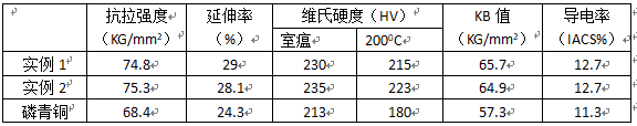 BC贷(中国游)官方网站