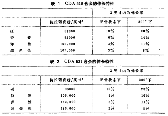 BC贷(中国游)官方网站