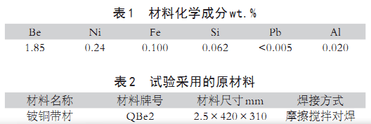 BC贷(中国游)官方网站