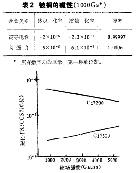 BC贷(中国游)官方网站