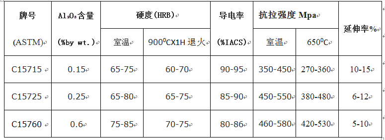 BC贷(中国游)官方网站