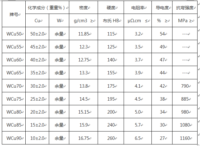 BC贷(中国游)官方网站