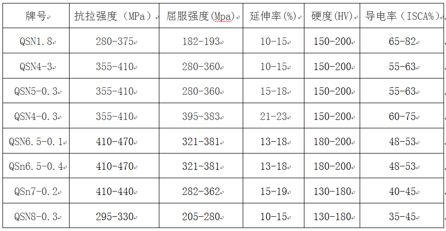 BC贷(中国游)官方网站